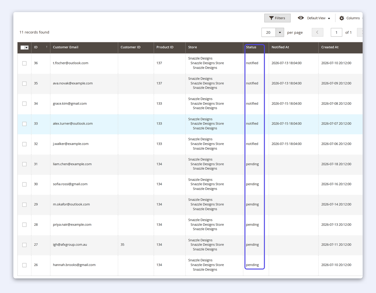 The CPS Back In Stock admin subscriptions grid — customer email, product, store and a highlighted Status column showing pending and notified subscribers