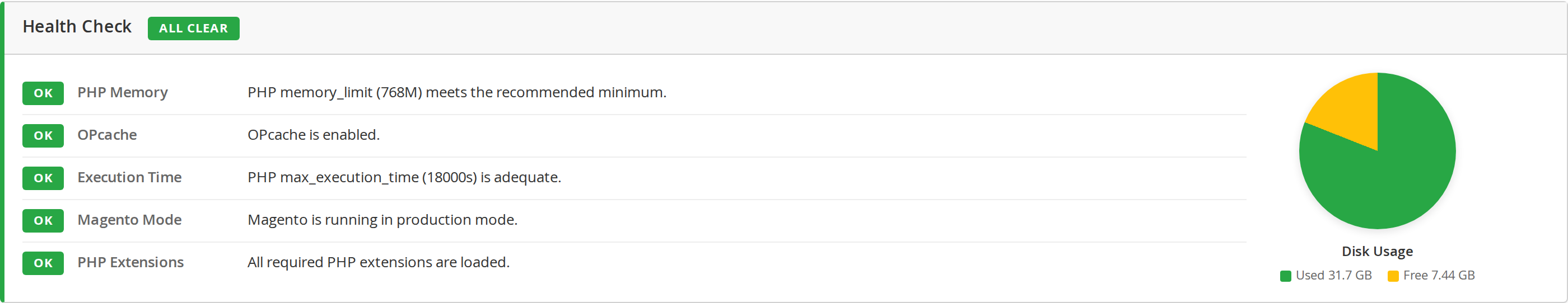 The Environment Info health check — colour-coded badges flagging PHP memory, OPcache and Magento mode, with a disk-usage overview