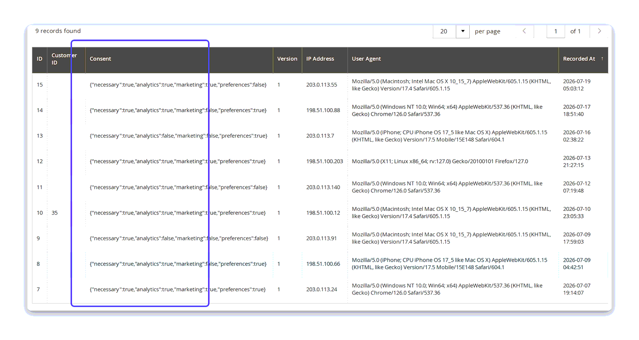 The CPS GDPR admin consent-log grid — each row a shopper's accept/reject decision as JSON with version, IP, user agent and timestamp