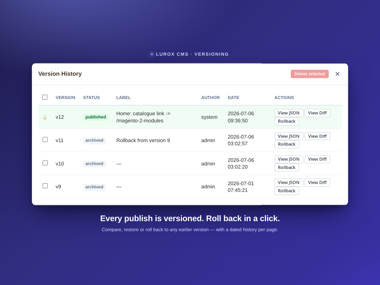 The Lurox version-history panel — a list of dated page versions with restore and rollback controls
