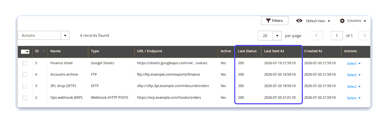 The Destinations admin grid — Google Sheets, FTP, SFTP and webhook entries, each with its endpoint, active flag, last status and last sent time