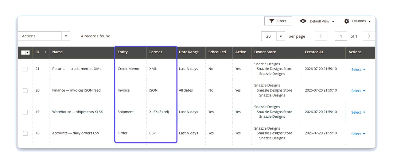 The Export Profiles admin grid — ID, Name, Entity, Format, Date Range, Scheduled, Active and Owner Store columns