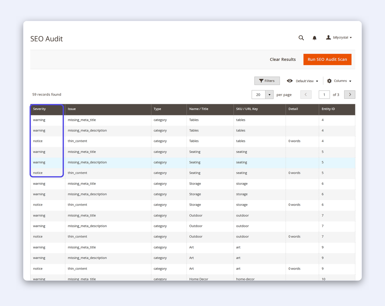 CPS SEO Audit dashboard in the Magento admin — a prioritised grid of findings: missing meta, duplicate titles, thin content and broken canonicals, with the Severity column highlighted